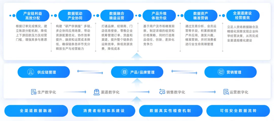 數信共生 數字科技如何重塑零售創新格局——解讀《數信共生--數字科技零售創新應用洞察報告》